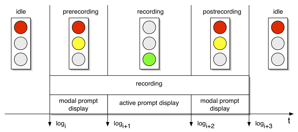 Image recording_phases