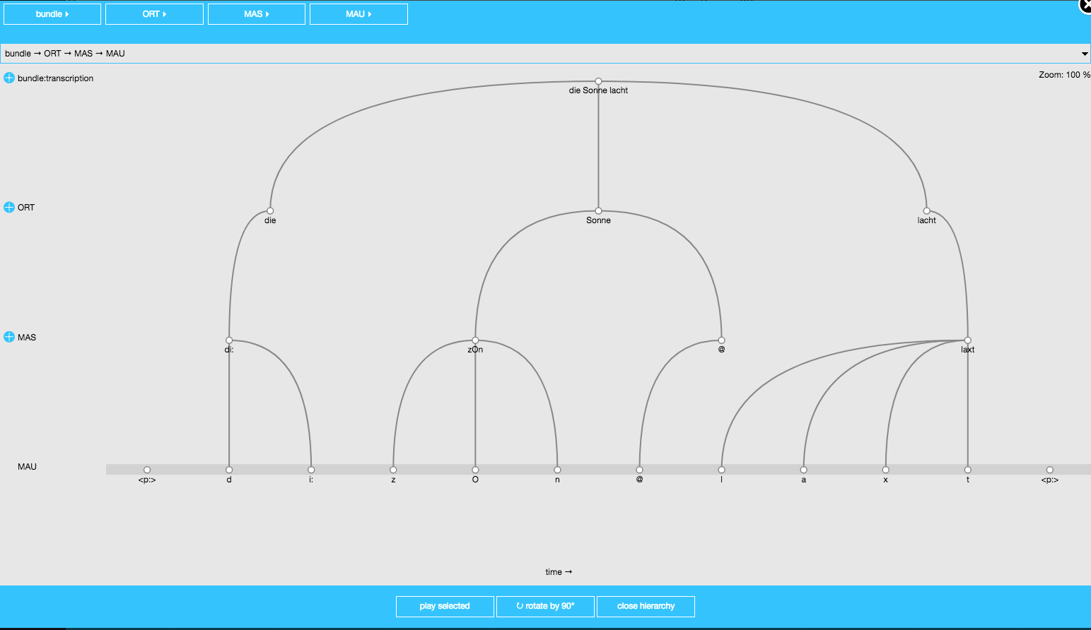 Hierarchical structure of the utterance “Die Sonne lacht” (in the EMU-webApp)